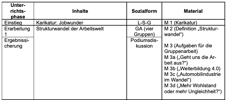 Beschreibung