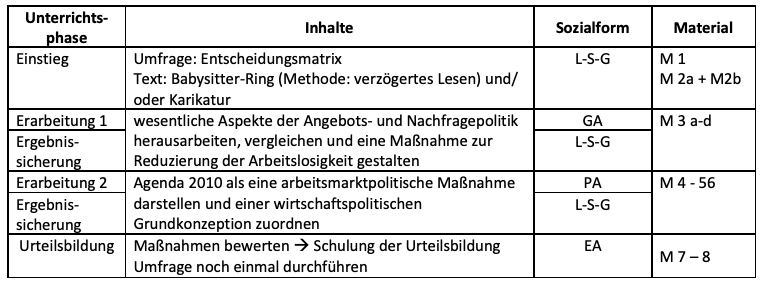 Beschreibung