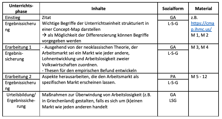Beschreibung