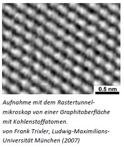 Rastertunnelmiskroskop