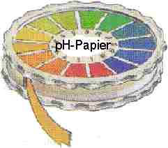 pH  Papier