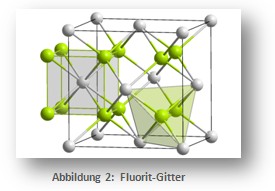 Abbildung 2:  Fluorit-Gitter