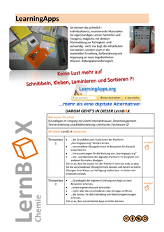 Inhalt Lernbox