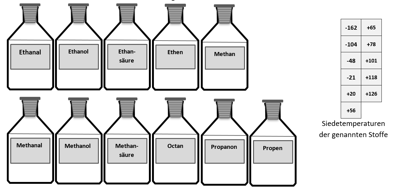 Flaschen mit Chemikalien