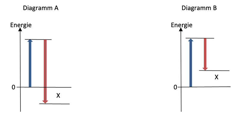 Schüler Vorlage, für die Grafische Lösung der Aufgabe zwei
