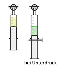 Schematische Darstellung von zwei Luer-Lock Spritzen. Es wird deutlich ,dass je geringer der Druck, desto weniger Kohlenstoffdioxid löst sich im Wasser .