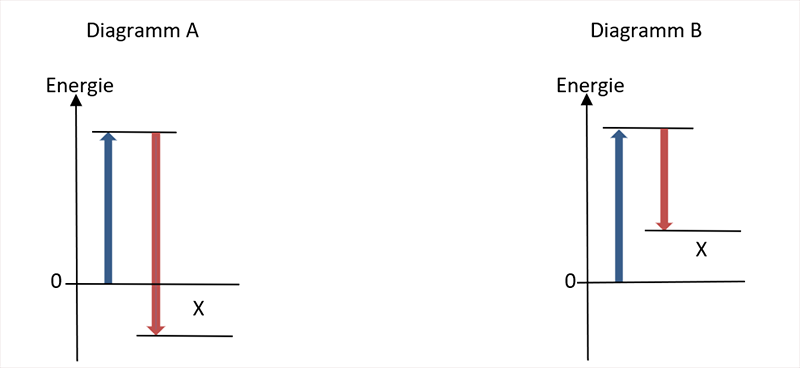 Schematische Darstellung - wie im Text beschrieben