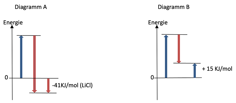 Schematische Darstellung - wie im Text beschrieben