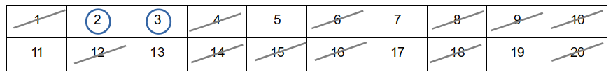 Tabelle Wiederholung Primzahlen