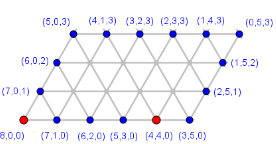 Dreiecksgraph 4