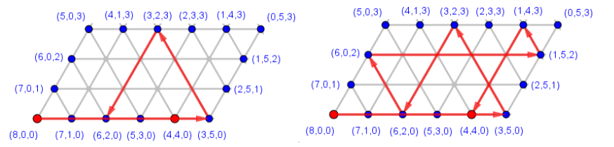 Dreiecksgraph 5