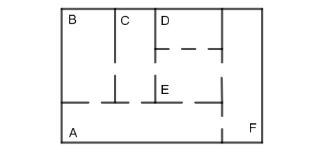 Abbildung 3 zur Multigraph-Übung