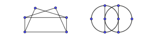 Abbildung 5 - Hamilton-Kreise