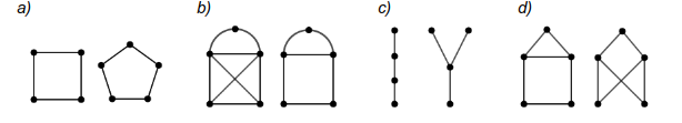 Abbildung 3 Graphen als Tabellen