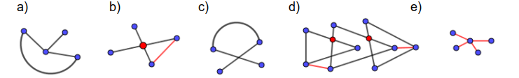 Abbildung 1 Lösung Eulersche Kantenzüge