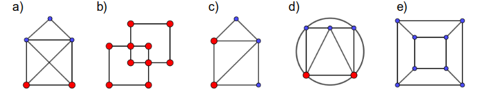 Abbildung 2 Lösung Eulersche Kantenzüge