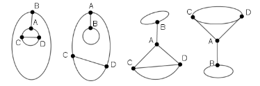 Abbildung 2 Lösung zu Graphen als Tabellen