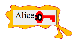 Alice Zertifikat