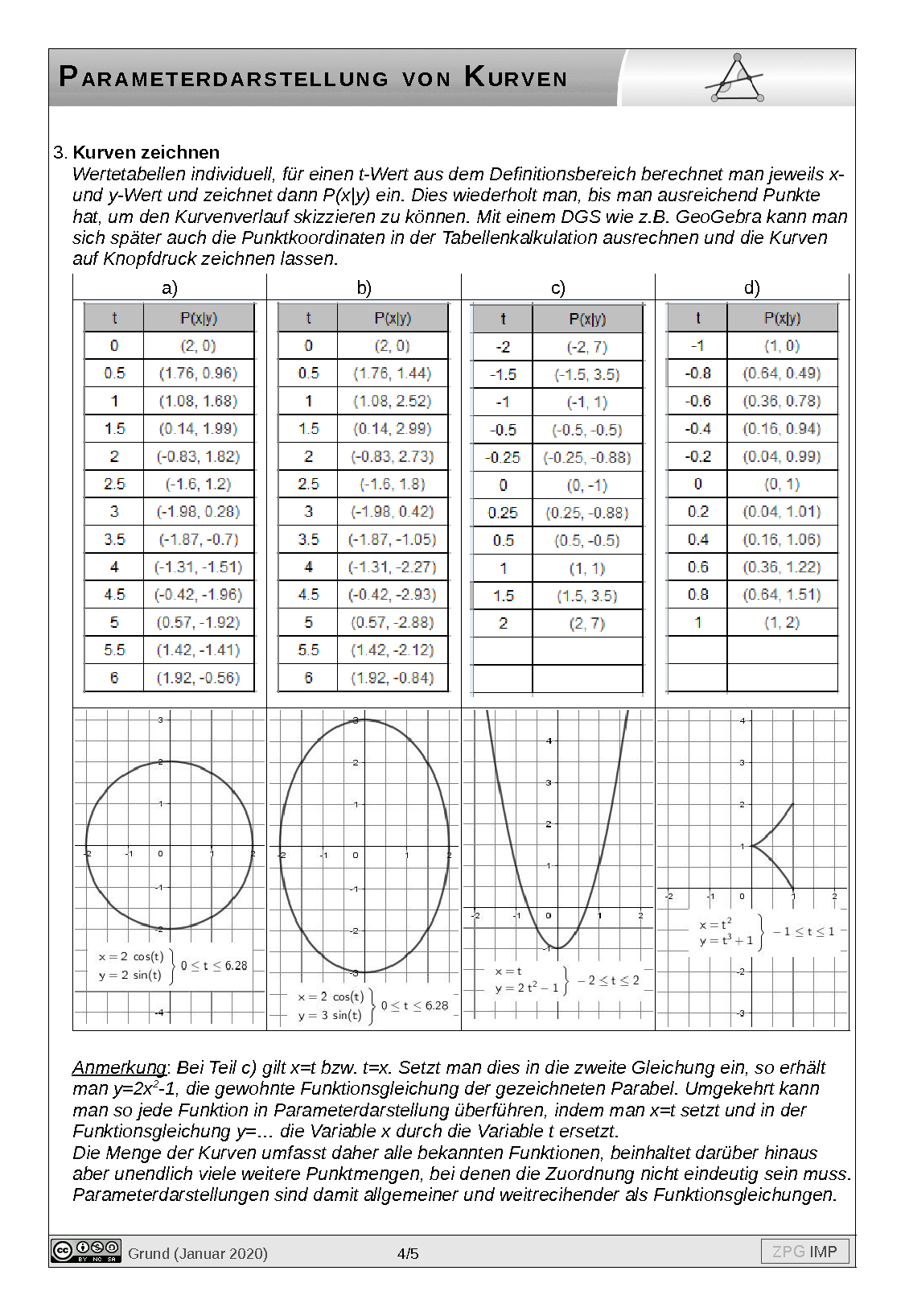 Parameterdarstellung von Kurven: Lösung, Seite 4