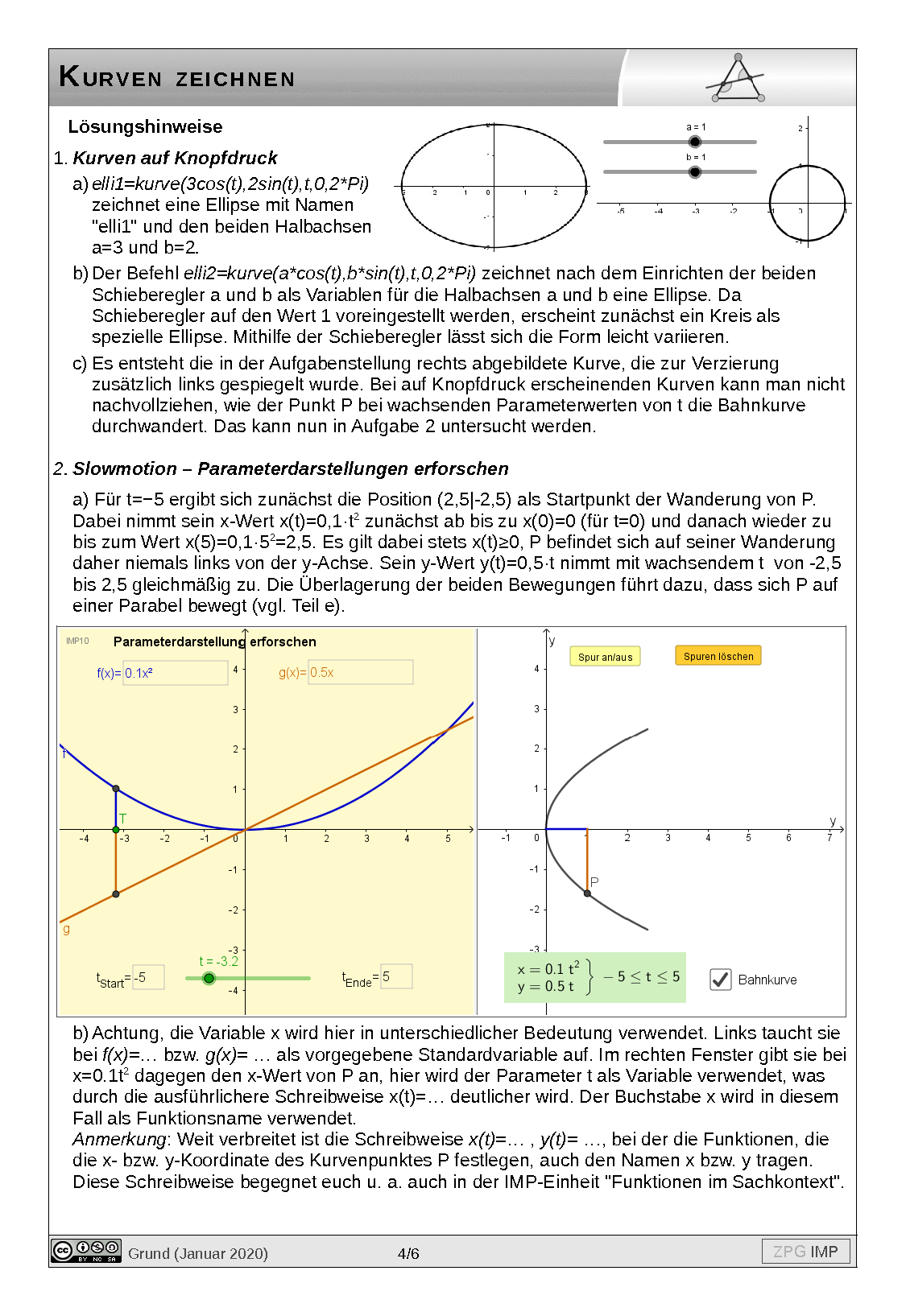 Kurven zeichnen: Lösung, Seite 4