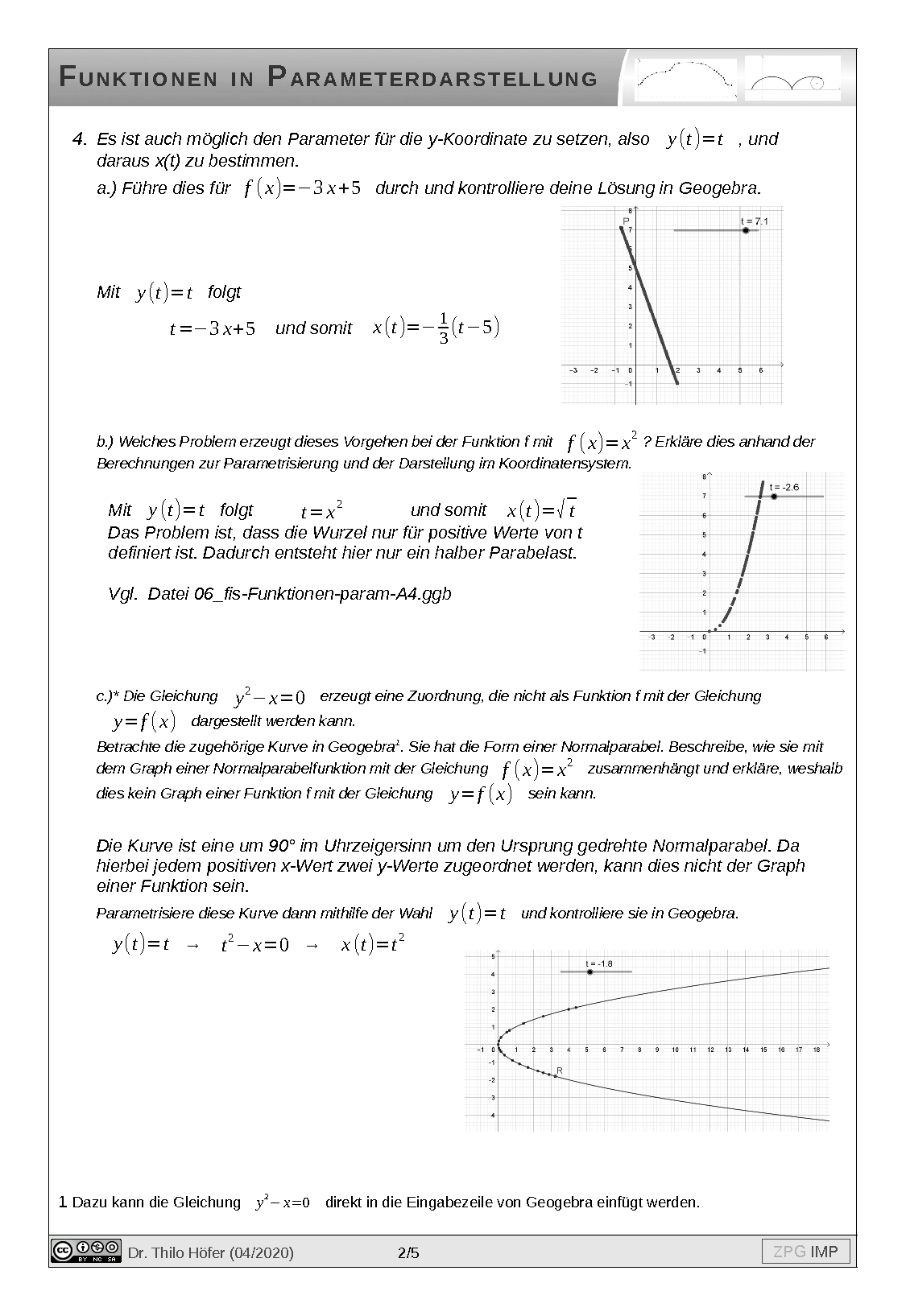 Funktionen parametrisieren: Lösung, Seite 2
