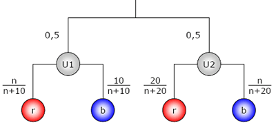 Baumdiagramm