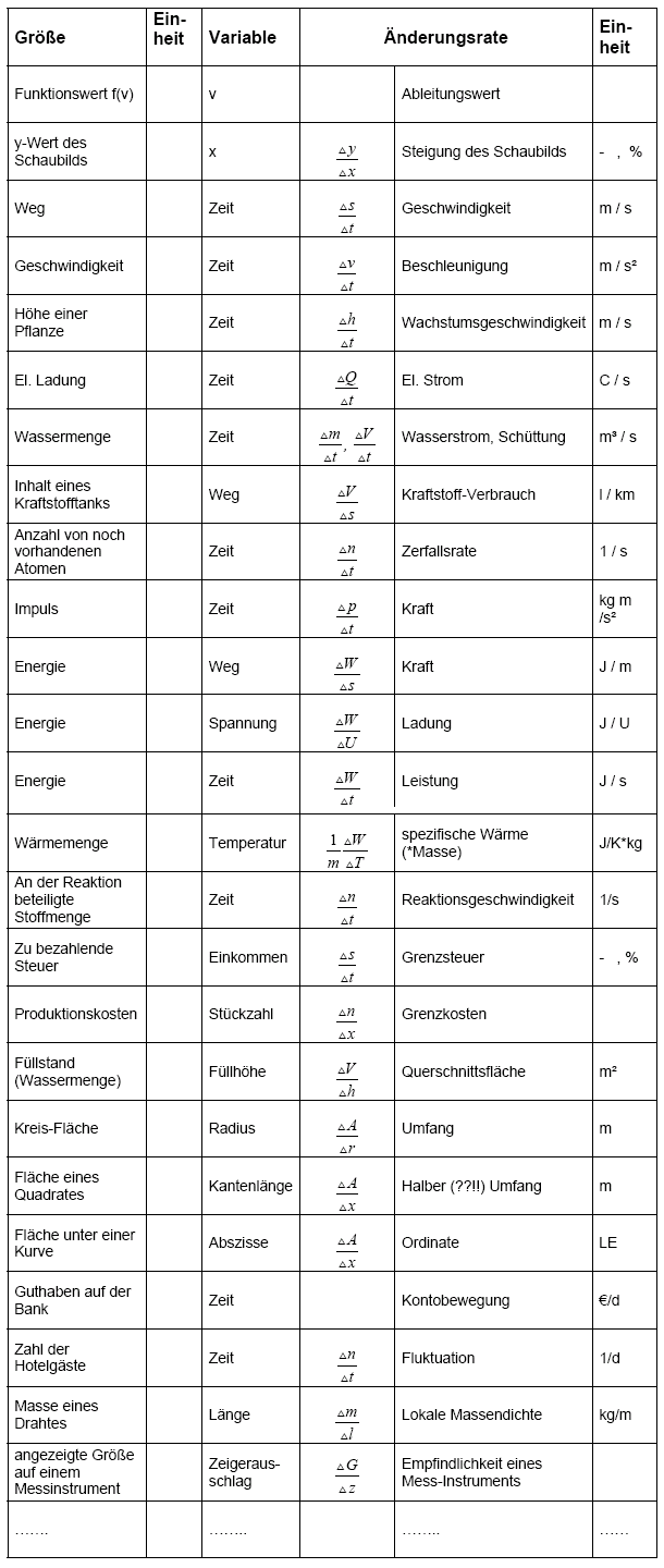 Tabelle