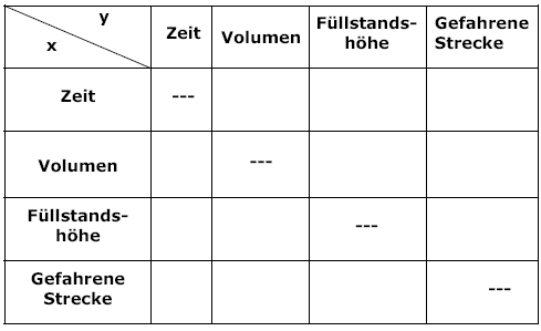 Tabelle