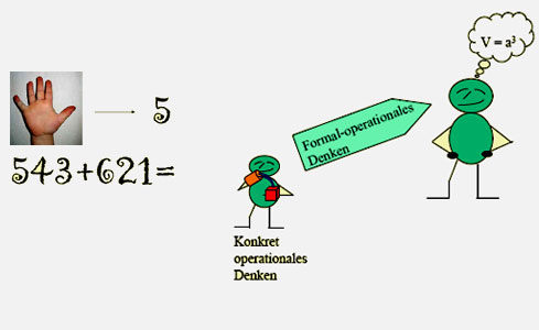 Gleichung / konkret operationales Denken
