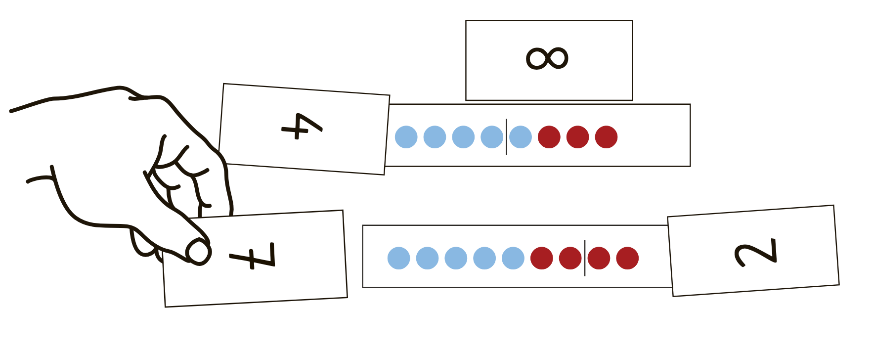 eine gezeichnete Hand hält eine Zahlkarte, die passend an rote und blaue Punktekarten angelegt werden soll.