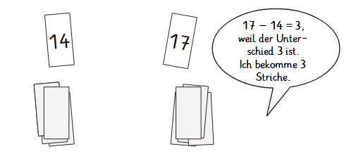 Zahlenkarte und Sprechblase mit Rechenaufgabe