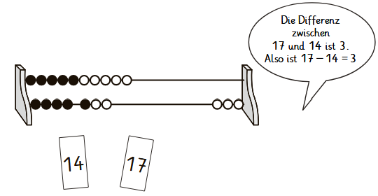 Rechenschieber und Sprechblase mit Rechenaufgabe