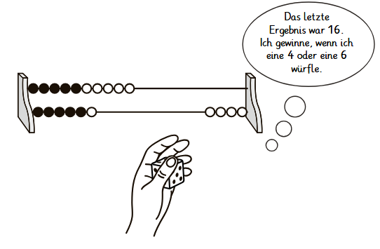 Zahlenkarten und Sprechblase mit Rechenaufgabe