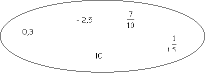Oval mit Zahlen
