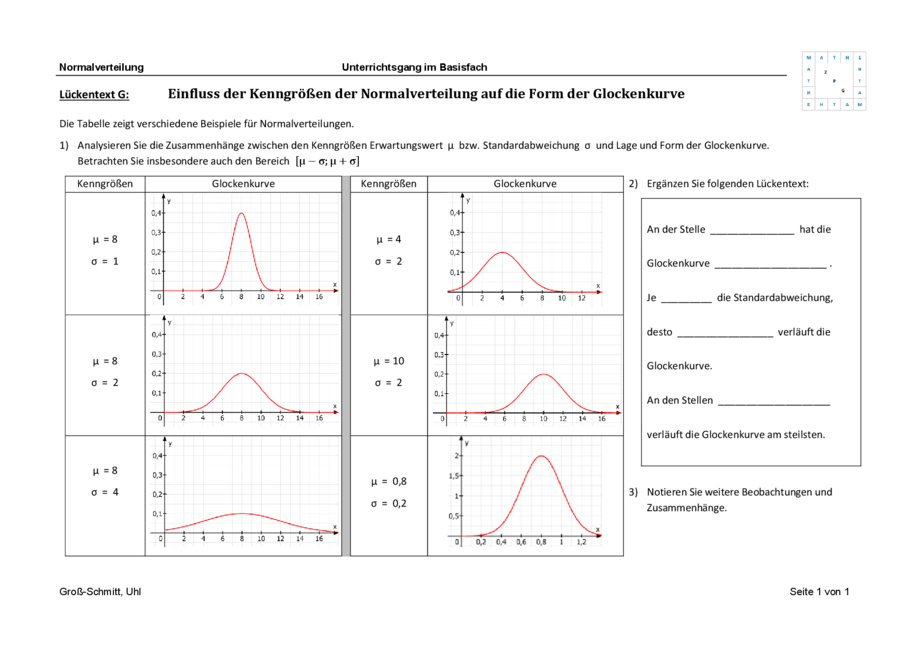 Einfluss der Kenngrößen der Normalverteilung auf die Form der Glockenkurve – G