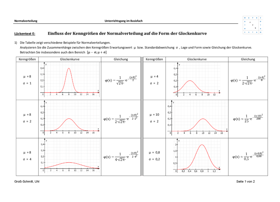 Einfluss der Kenngrößen der Normalverteilung auf die Form der Glockenkurve – E, Seite 1