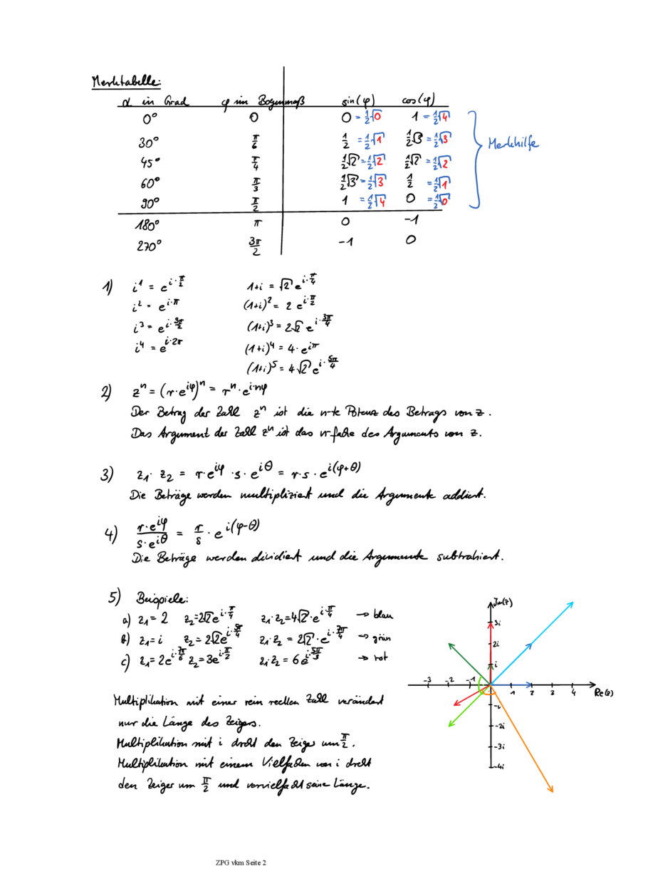 Lösung: Die Eulersche Darstellung komplexer Zahlen, Seite 2