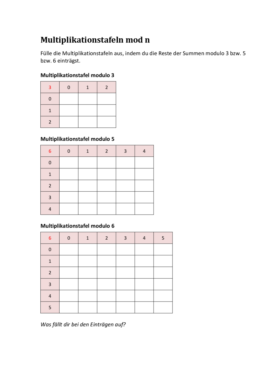 Multiplikationstafeln mod n
