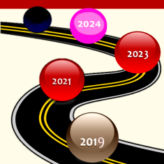 Straße, auf der Kugeln mit den Jahreszahlen 2019, 2021, 2023, 2024 und eine leere Kugel zu sehen sind.