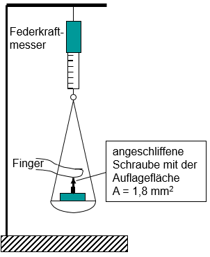 Versuchsaufbau