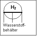 Symbol  Wasserstoffbehälter