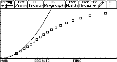 Zeit-Weg-Diagramm: Messwerte und konstante Beschleunigung