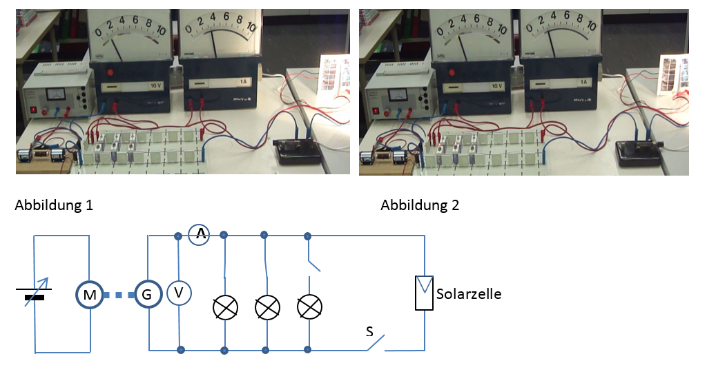 Abbildung 1 und 2 zu Kopplung von Generatoren
