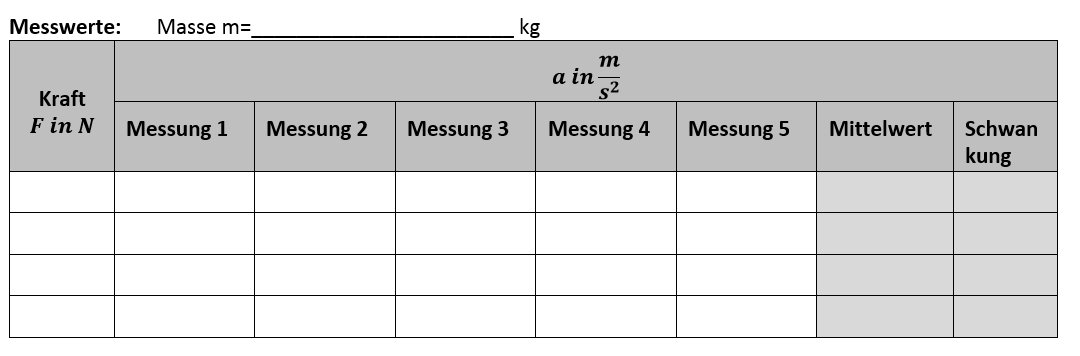 Tabelle Messwerte