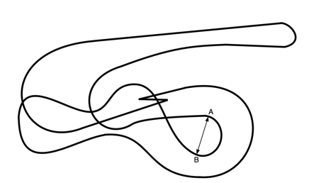 Abbildung Looping 1