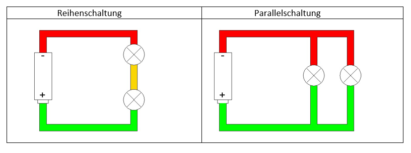 Abbildung Reihenschaltung und Parallelschaltung