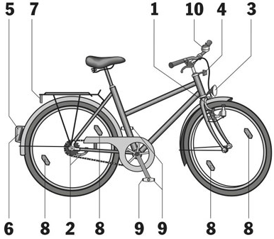 Abbildung Fahrrad