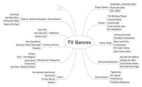 MindMap TV Genres