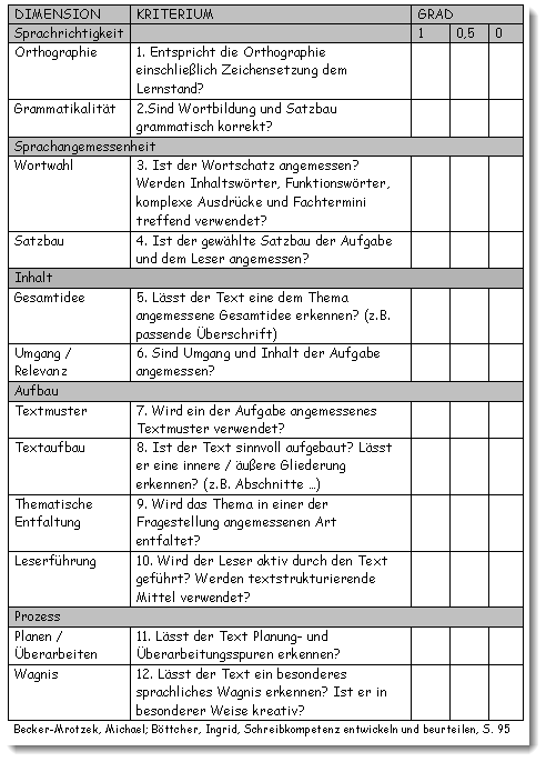 Kriterien Der Ruckmeldung Texte Bewerten Und Beurteilen