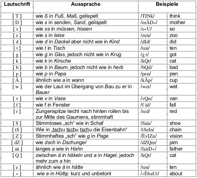 Anlage 1 AB Lautschrift Anlage 1 AB Lautschrift